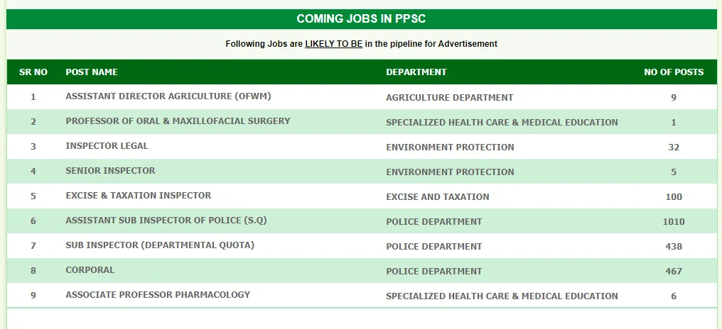 PPSC Upcoming Jobs 2024 Advertisement